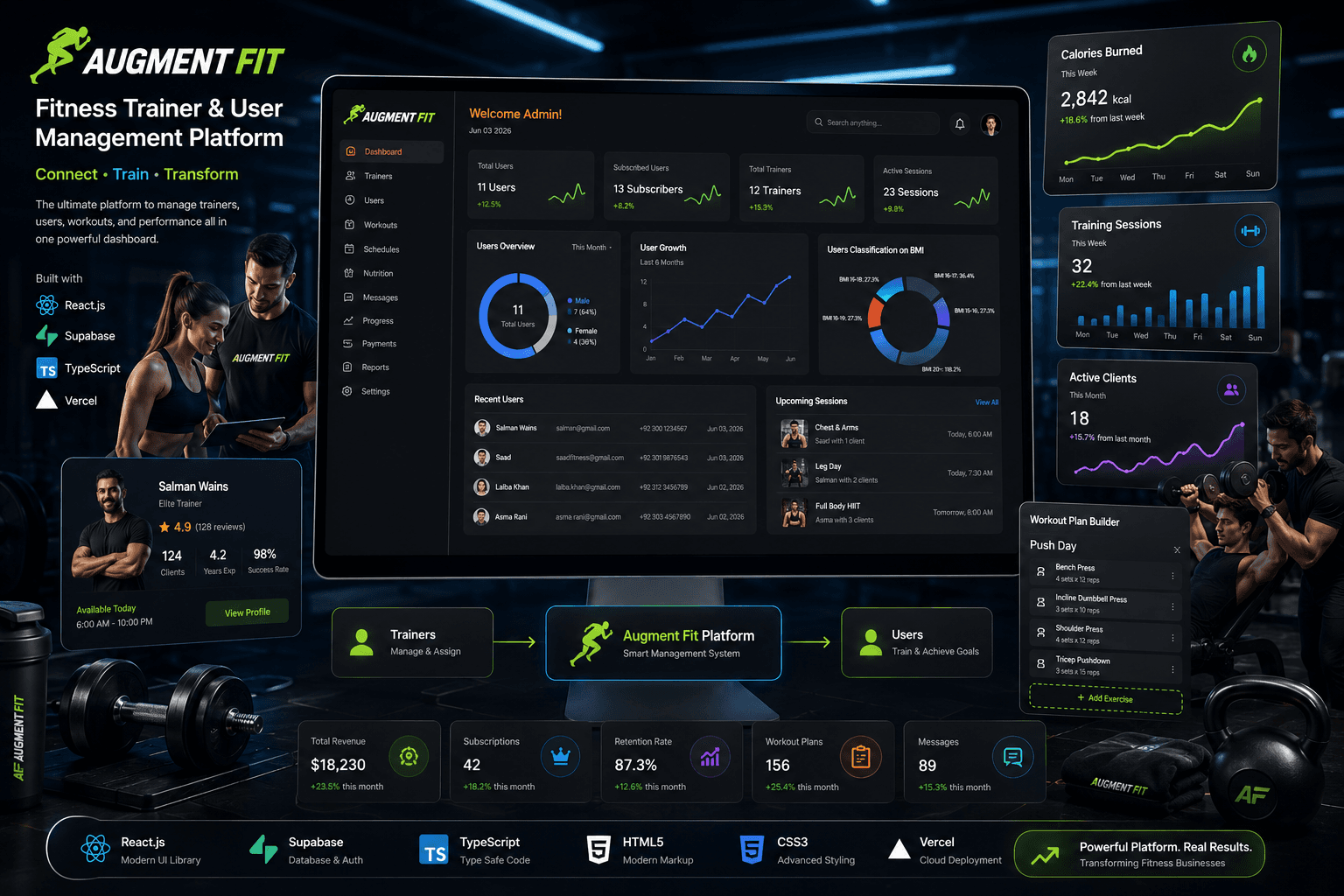 Augment Fit Platform