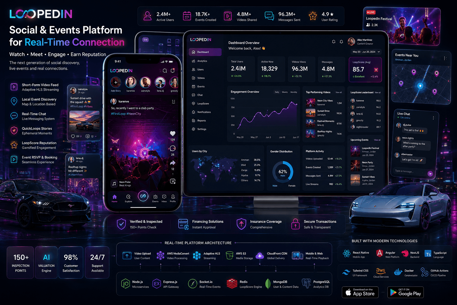 Loopedin Platform