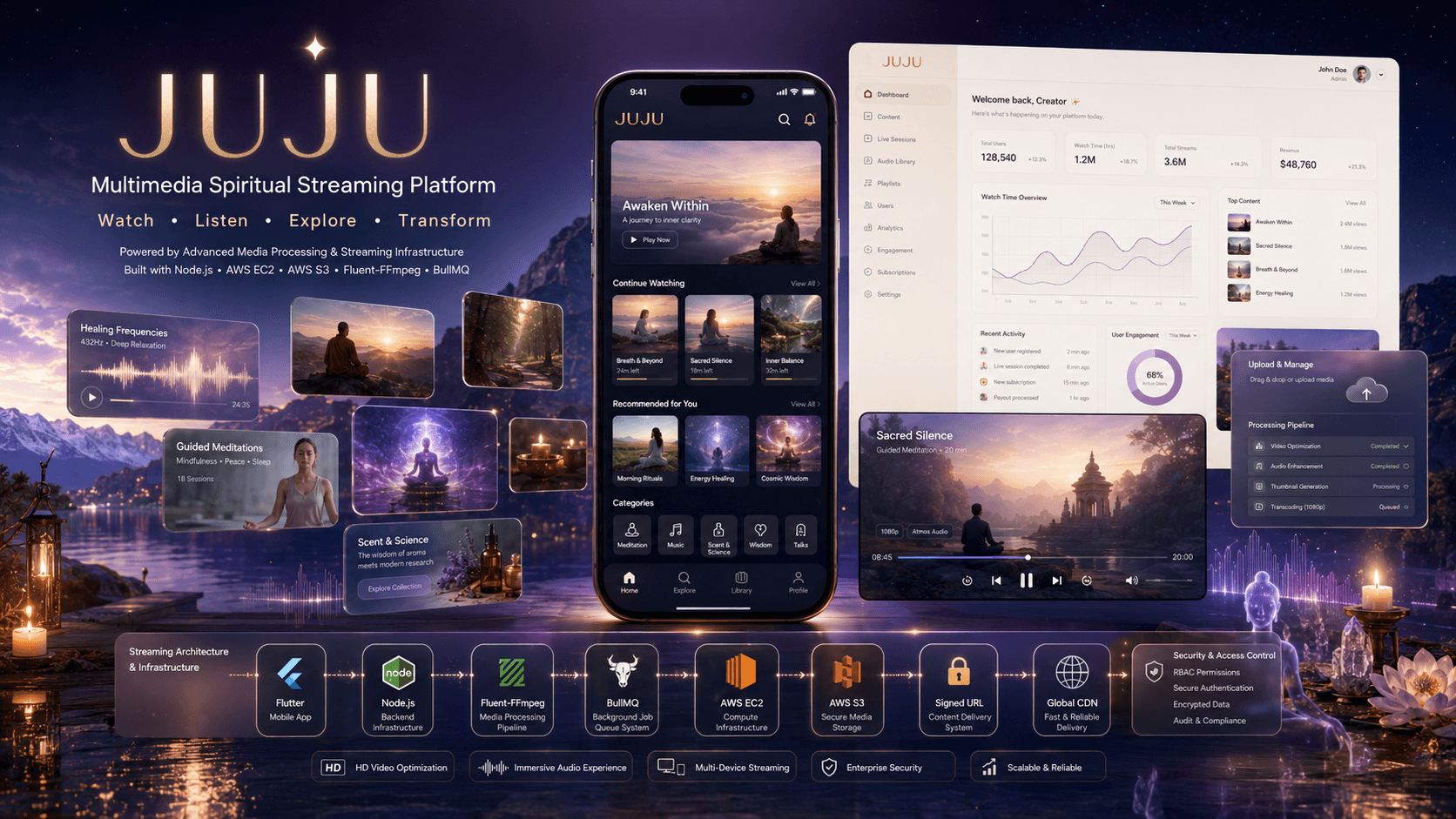 JUJU Streaming Platform