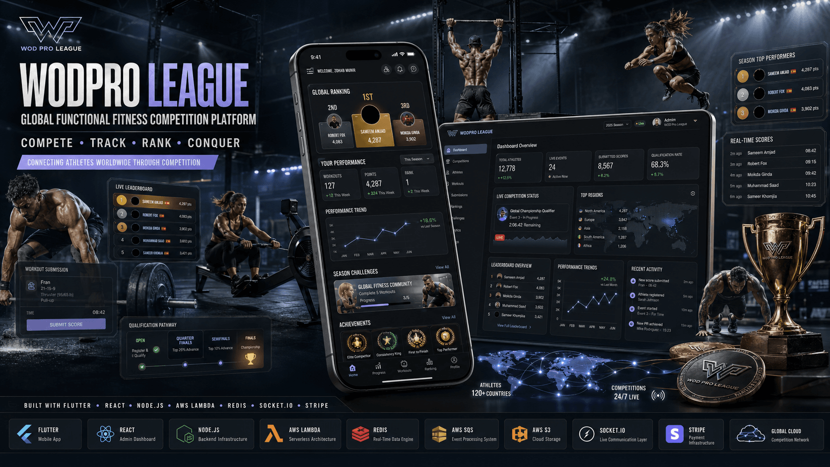 WOD Pro League