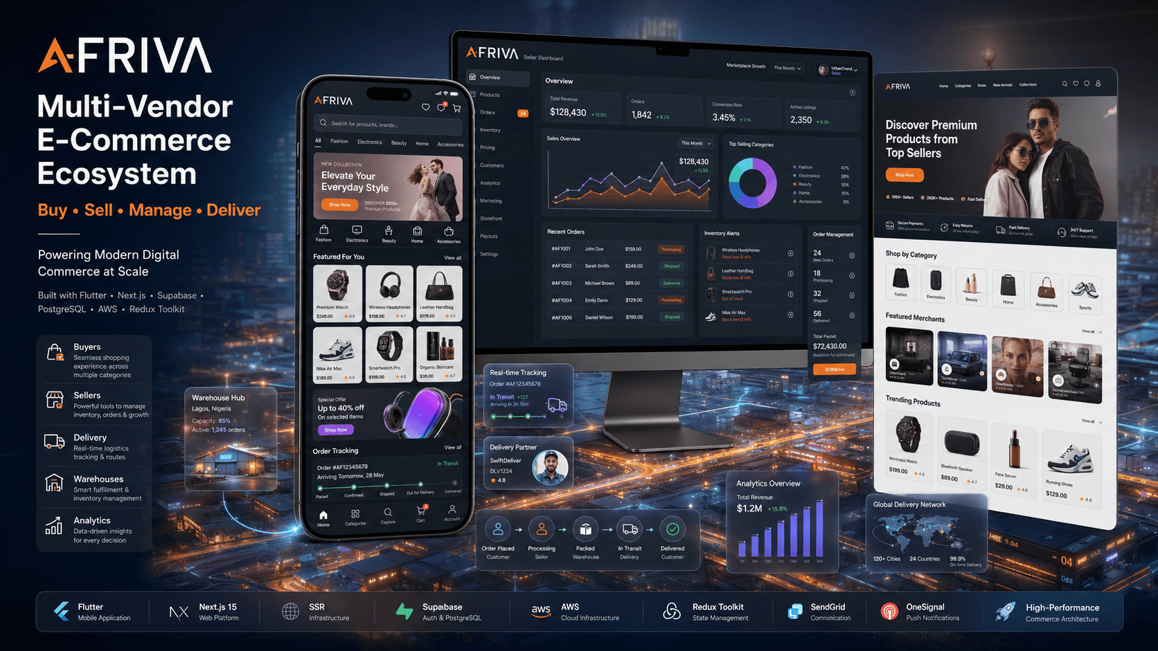 Afriva E-Commerce Platform